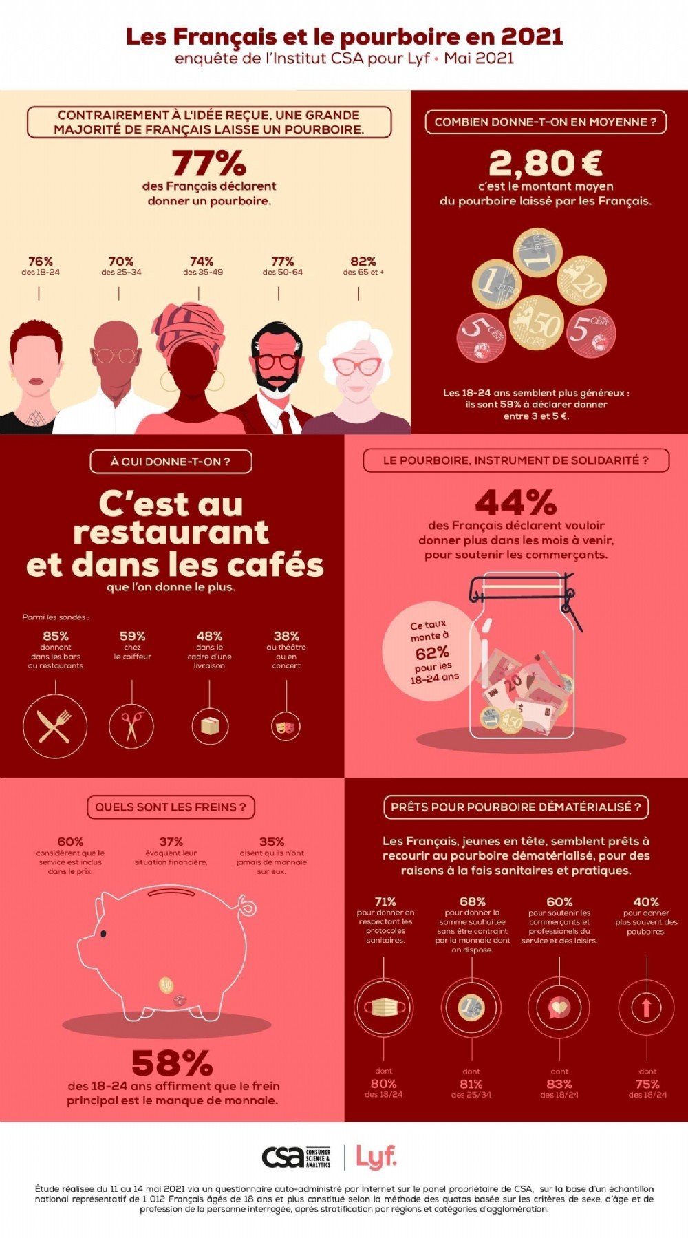 LYF_pourboire_restaurant