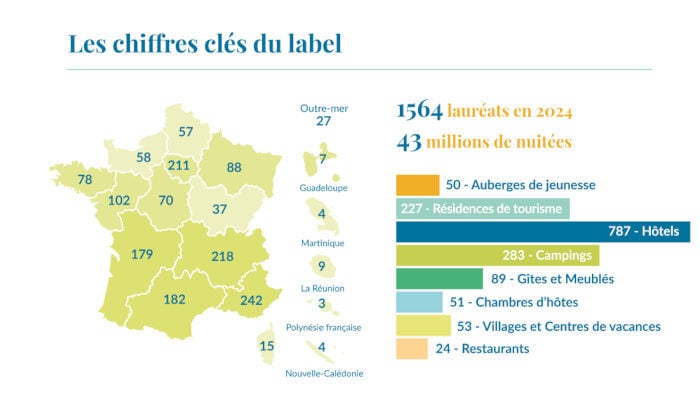 La digitalisation du parcours client : Un pilier essentiel vers l'obtention du label Clef Verte TastyCloud